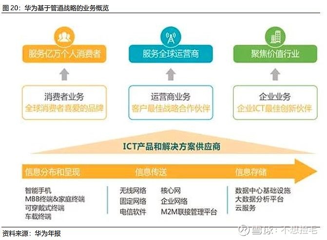 芒果超媒(300413)深度 体系和基因优势驱动下的固定电信服务协同增长