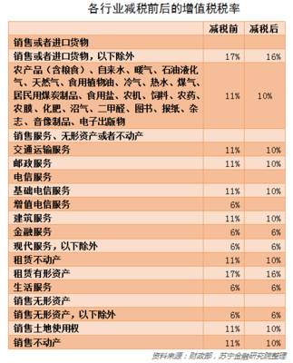 国家减税4000亿 固定电信服务行业的潜在助力与直接影响分析