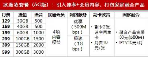 三大运营商5G套餐哪个最划算?移动/电信/联通5G套餐资费介绍!